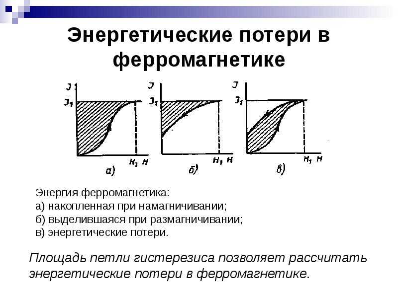 Потери на вихревые токи для листового образца