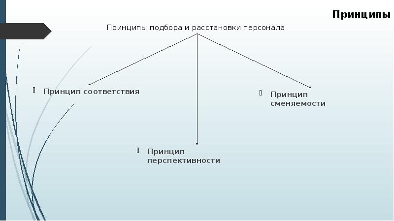 Расстановки что это. Подбор и расстановка персонала. Расстановки в психологии. Метод расстановки в психологии. Принципы подбора и расстановки кадров.