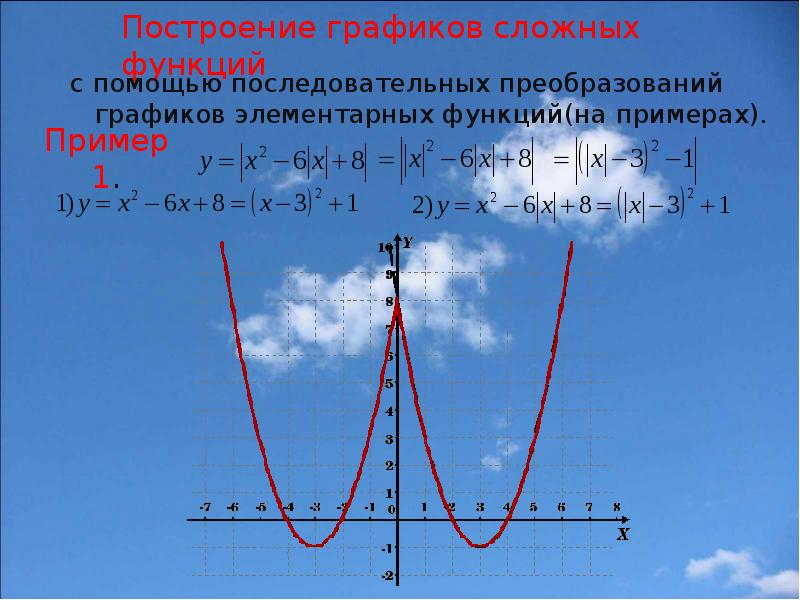 Преобразование графиков функций 8 класс презентация