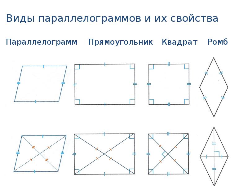 Наглядная геометрия 6 класс презентация