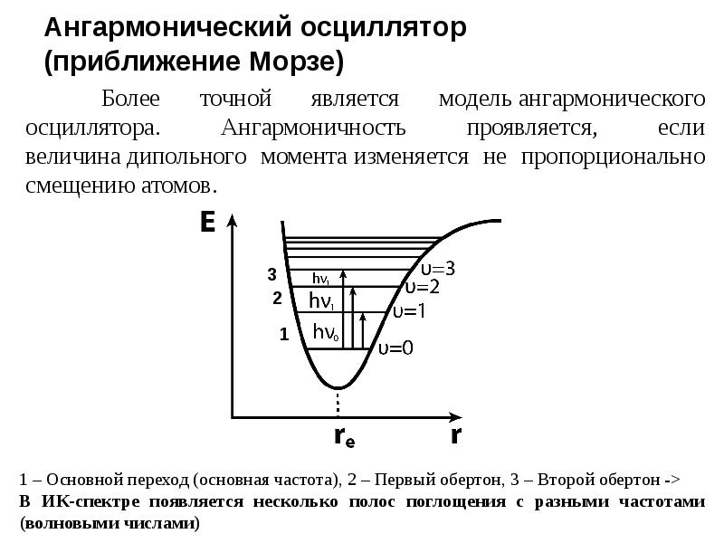 ангармонический осциллятор в квантовой механике. ангармонический потенциал осциллятора. рассеивание мандельштама-бриллюэна. ангармонические взаимодействия, тепловое расширение. ангармонизм тепловых колебаний.
