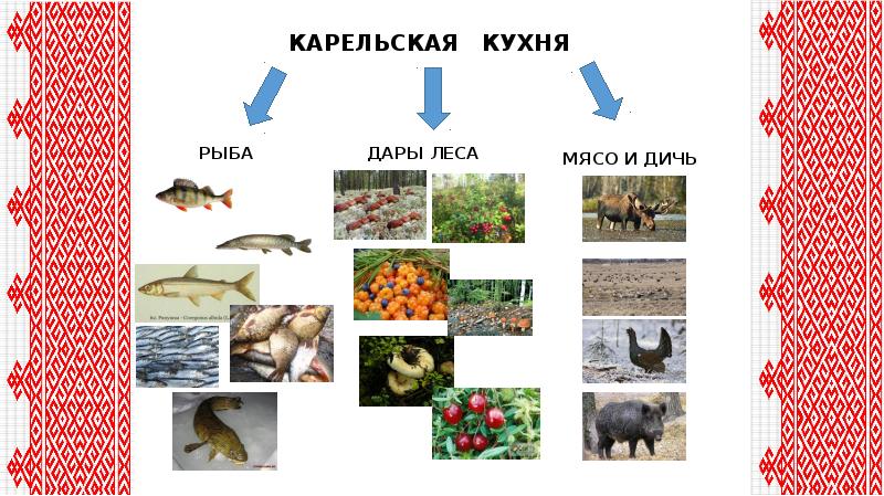 Карельская национальная кухня презентация