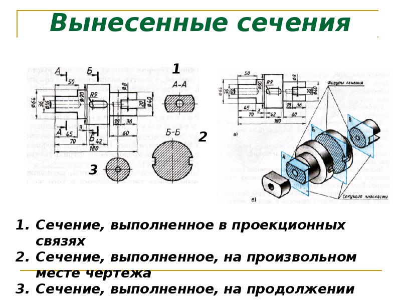 Выносное сечение на чертеже