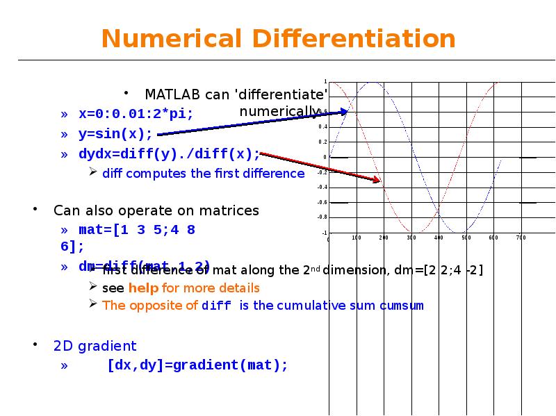 Numerical Differentiation
