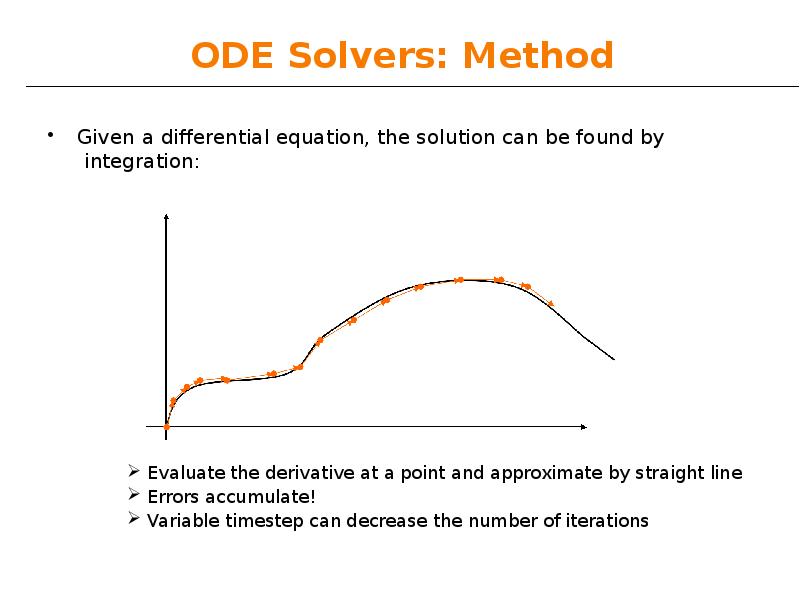 ODE Solvers: Method