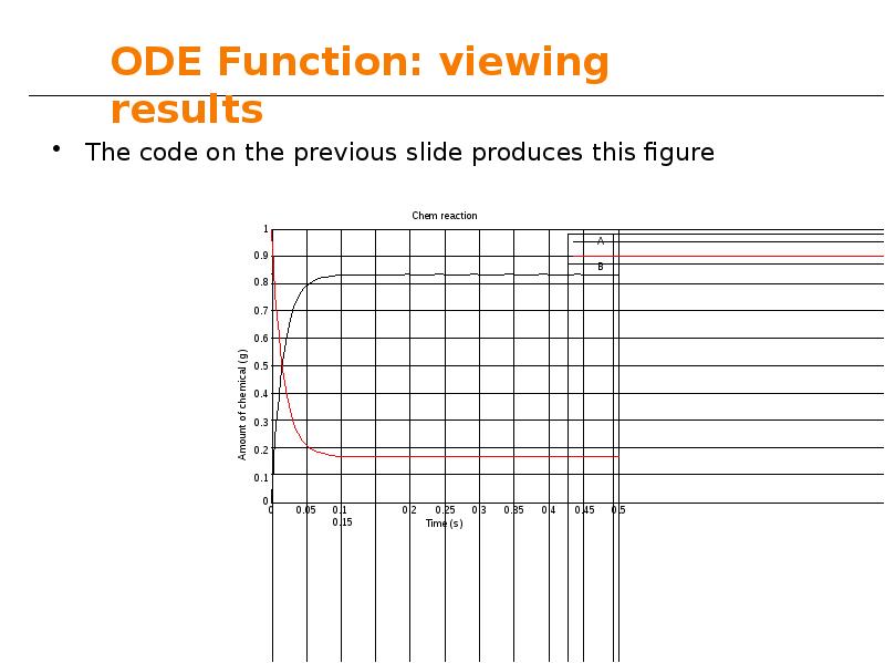 ODE Function: viewing results