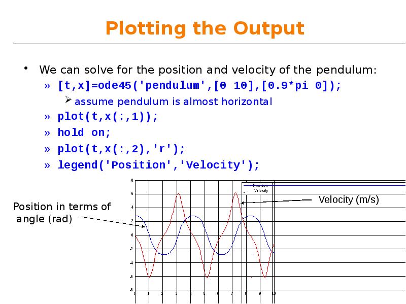 Plotting the Output