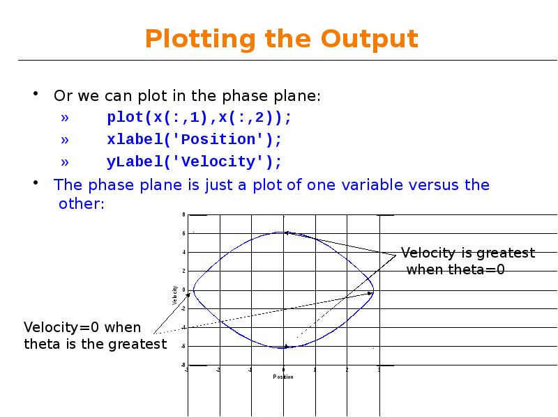 Plotting the Output