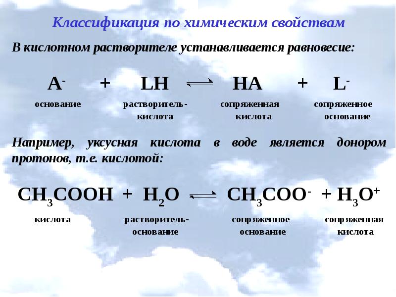 Кислотно основное титрование презентация