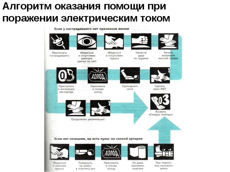 Схема действий в случаях поражения электрическим током