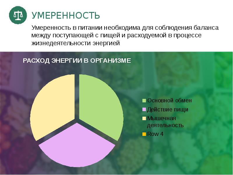 Пермский край наука и образование. Принцип умеренности в питании. Умеренность ,удержание. Естественная умеренность процесса жизни. Умеренность или воздержанность.