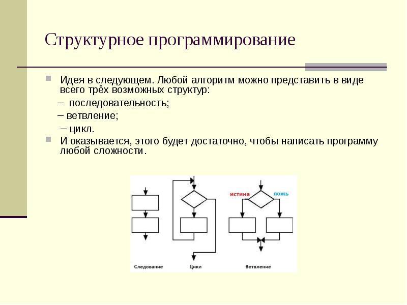 1 структурное программирование. 1 структурное программирование