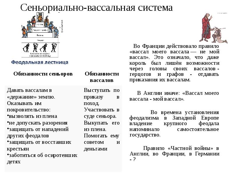 Феодалы и монархия. Вассальные отношения в средневековье. Вассально-сеньориальная система. Феодальная система. Феодальная система Франции.