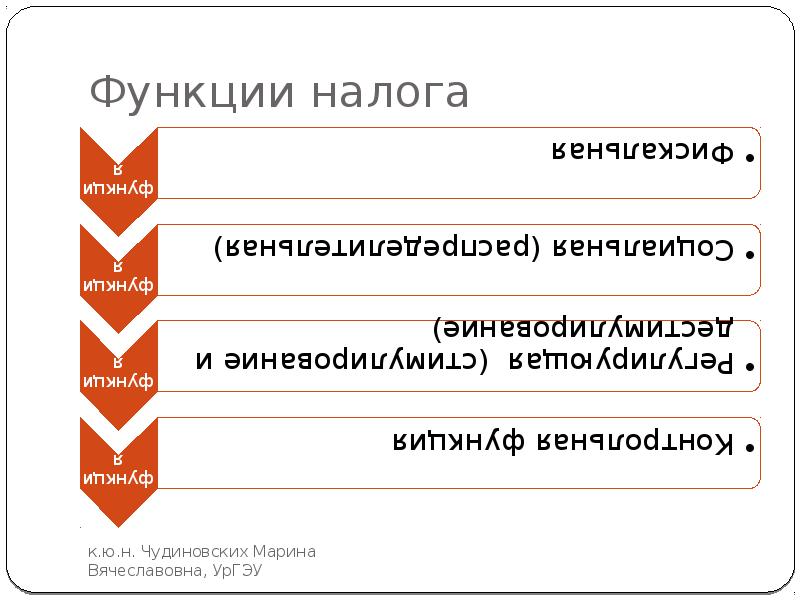 Функции налоговой полиции. Функции налоговой полиции