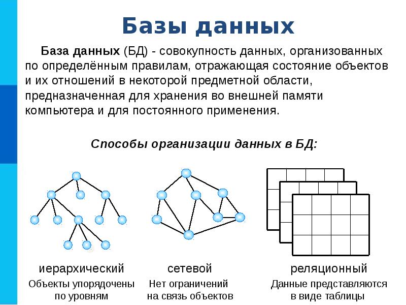 База данных как модель предметной области презентация 11 класс