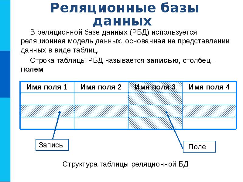 Базироваться на данных