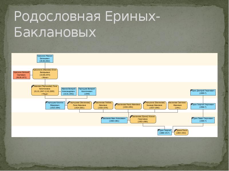 Всероссийский конкурс моя родословная. Родословная презентация. Проект школьный моя родословная. Проект родословная в школу. Фон для презентации моя родословная.