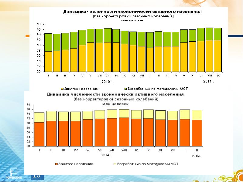 Структуру экономически активного населения