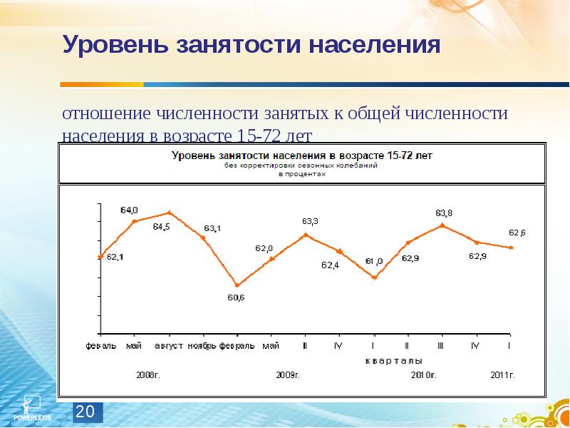 Статистика населения и трудовых ресурсов презентация