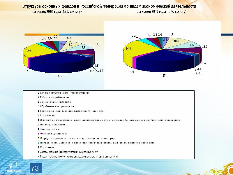 Статистика трудовых ресурсов презентация