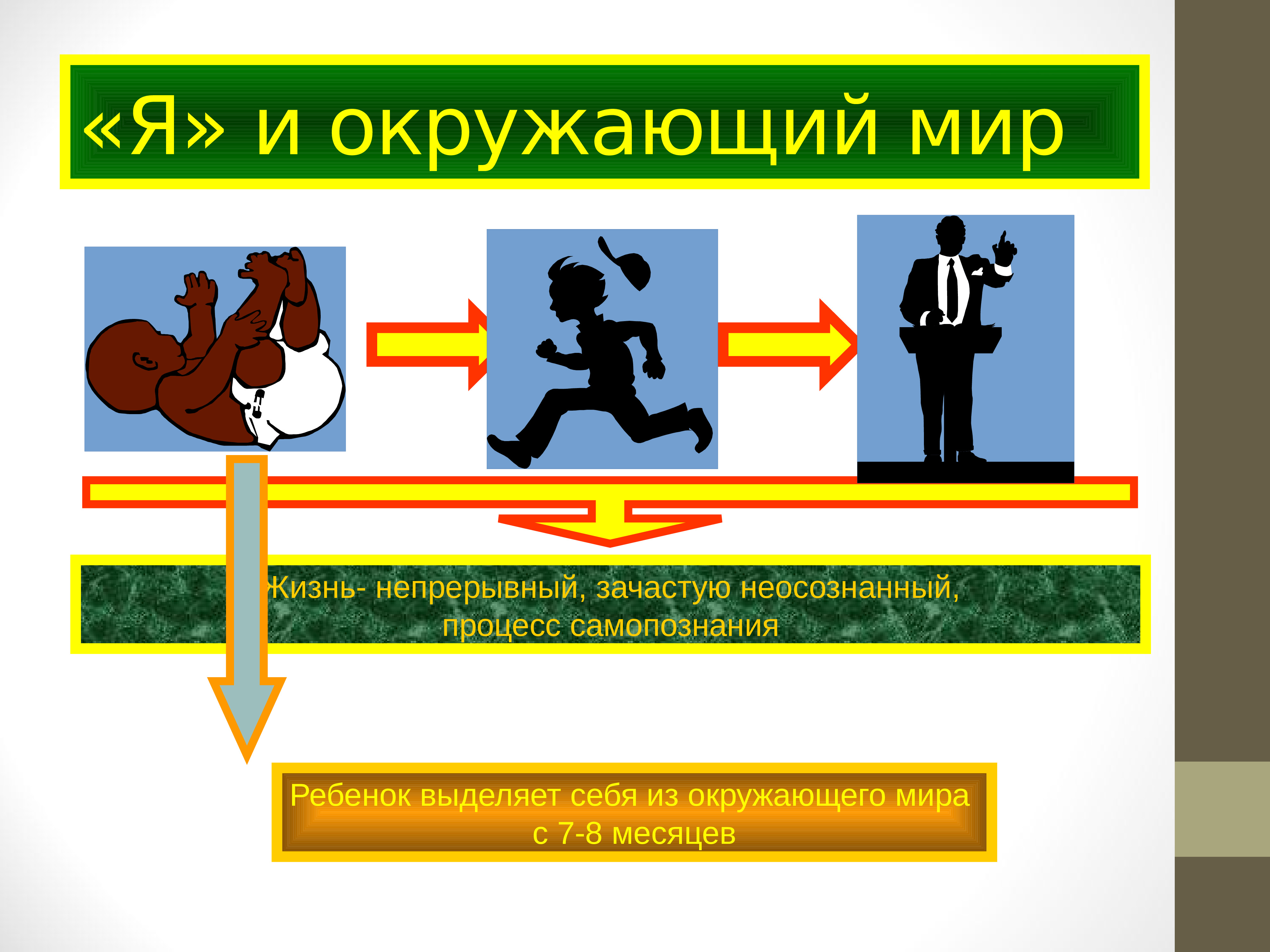 Самопознание и развитие личности проект