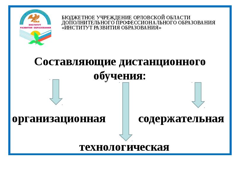 Дополнительное профессиональное образование презентация