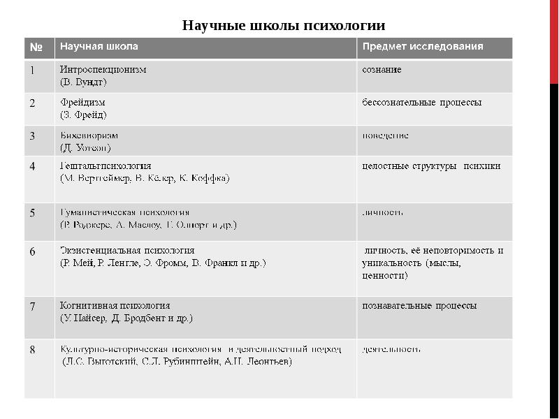 История психологии презентация