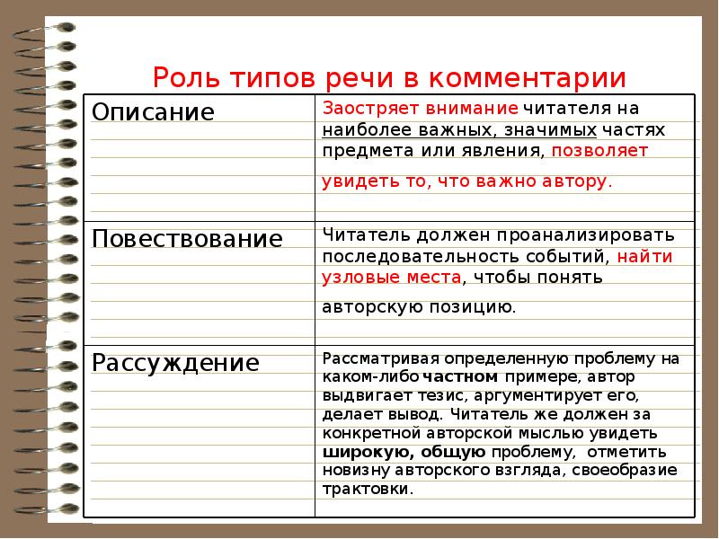Что такое тип речи в русском. Виды комментариев. Типы речи и виды речи. Типы речи и их пояснение. Виды комментирования.
