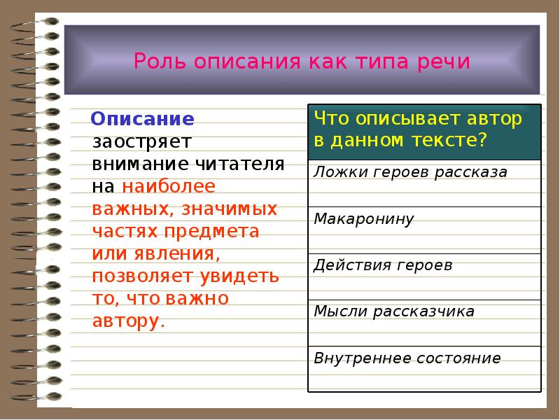 Роль описания в тексте. Описание предмета или явления это. Что значит описать предмет или явление. Важность описания. Какие вопросы помогают описывать предмет или явление.