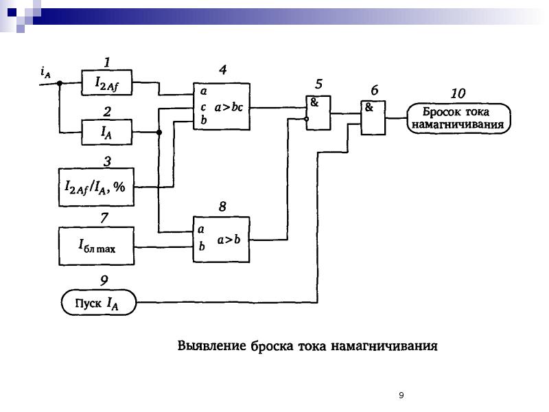 Структурная схема упт