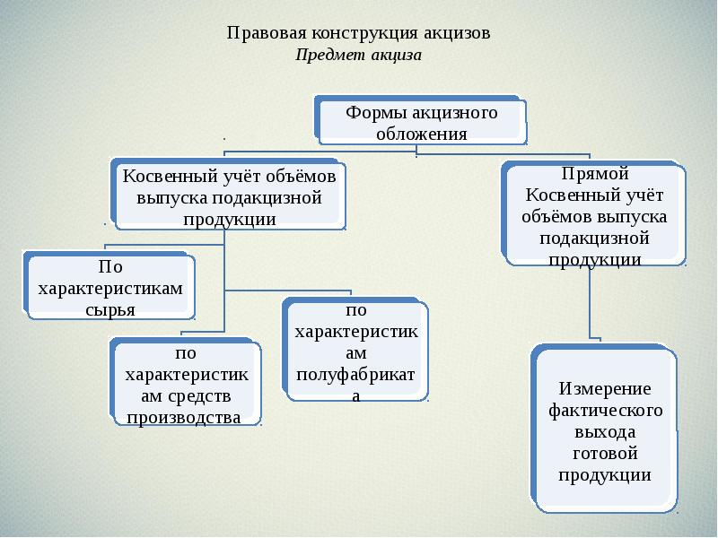 Юридические конструкции в гражданском праве