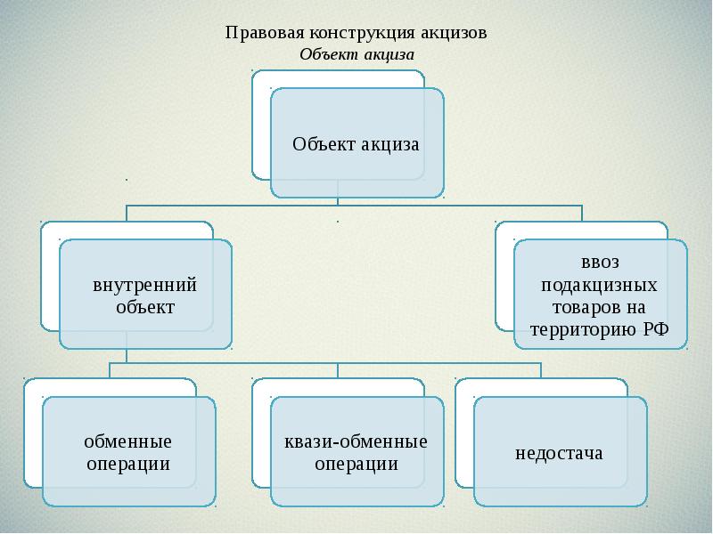 Юридические конструкции