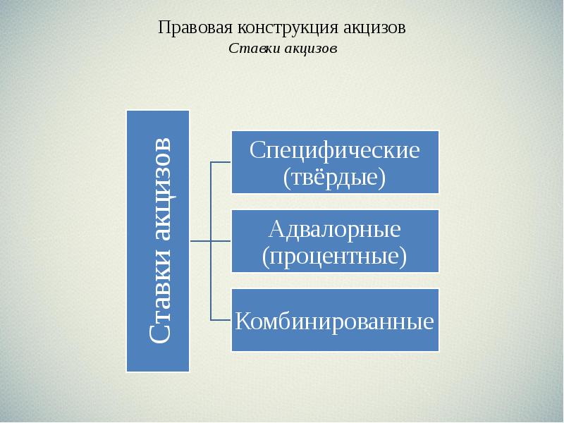 Юридическая конструкция презентация