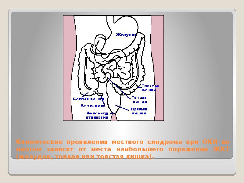 Дифференциальная диагностика диарей презентация