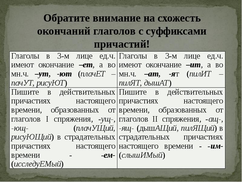 Окончание глаголов и суффиксов причастий. 11. Правописание личных окончаний глаголов и суффиксов причастий..