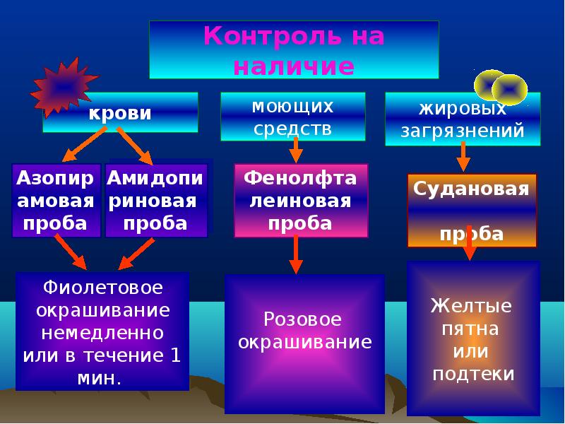 Асептика презентация общая хирургия