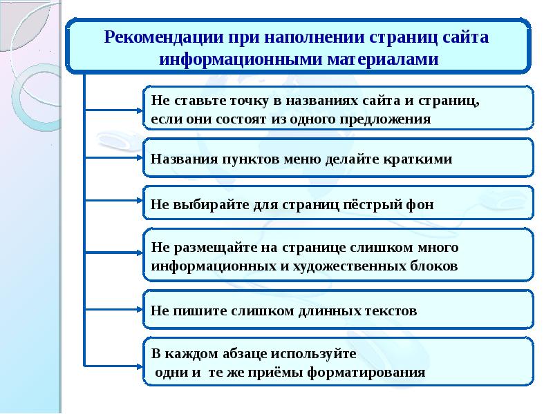 Технология создания сайта презентация