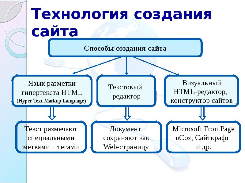 Формирование сайта