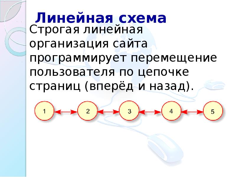 Средства создания и сопровождения сайта презентация