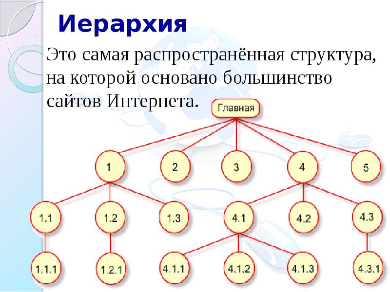 Методы создания и сопровождение сайта презентация