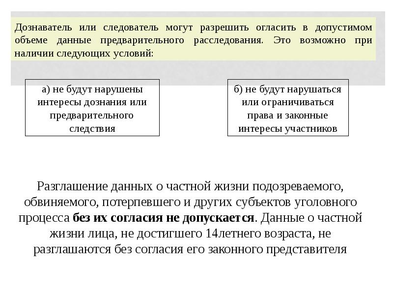 Характеристика общих условий предварительного