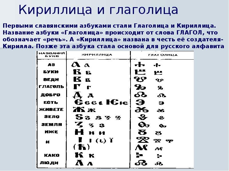 Славянская азбука глаголица была создана дополни. Азбука глаголица. Кириллица и глаголица картинки. Буквы глаголицы и их названия.