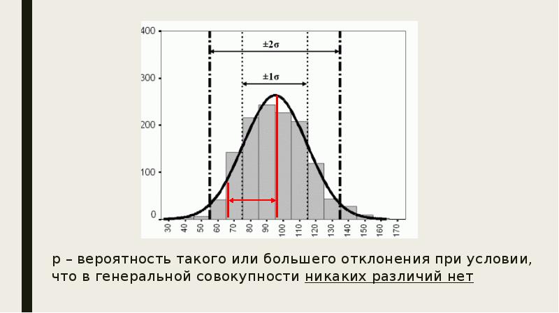 Доклад на тему круглый стол