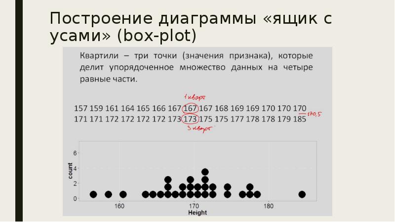 Диаграмма с усами онлайн