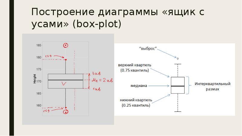 Доклад на тему круглый стол