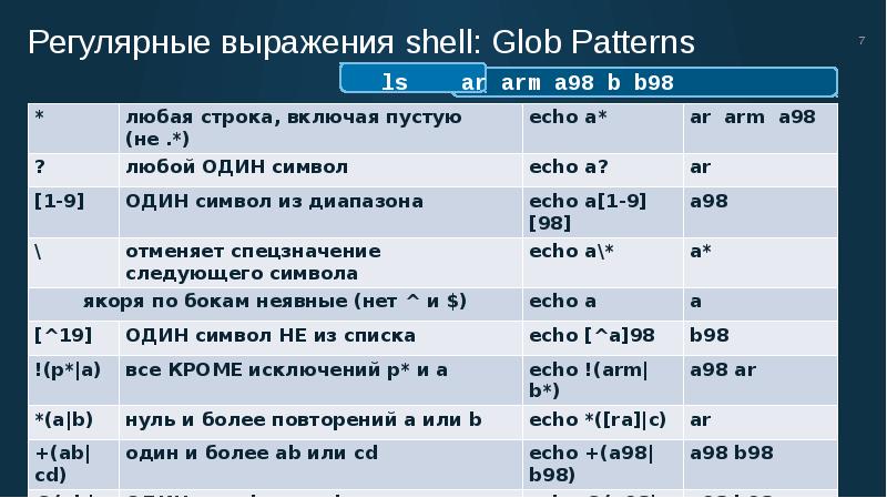 Регулярные выражения. Регулярные выражения таблица. Регулярные выражения Bash. Регулярные выражения php. Регулярные выражения Linux.