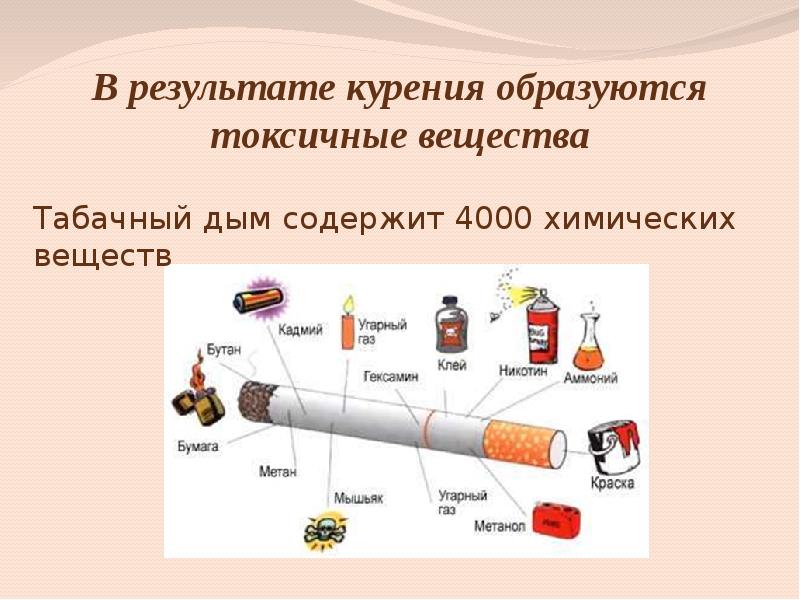 Проект про вред курения