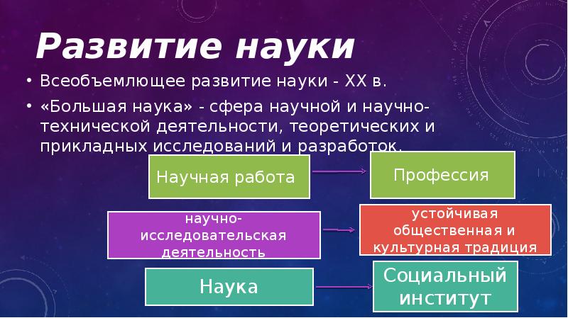 Единое взаимообусловленное поступательное развитие науки и техники