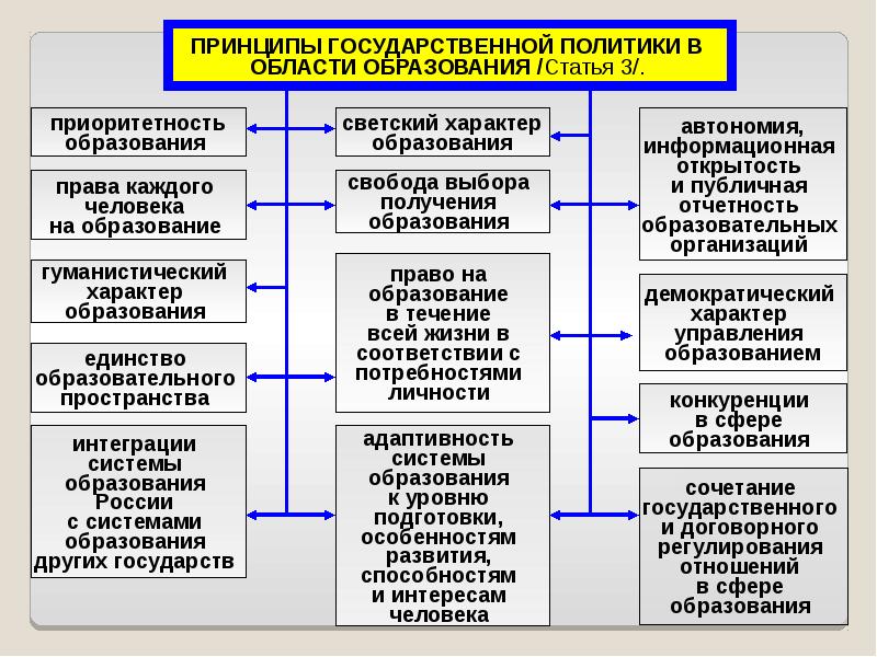 Правовое регулирование общественных отношений презентация 10 класс обществознание боголюбов