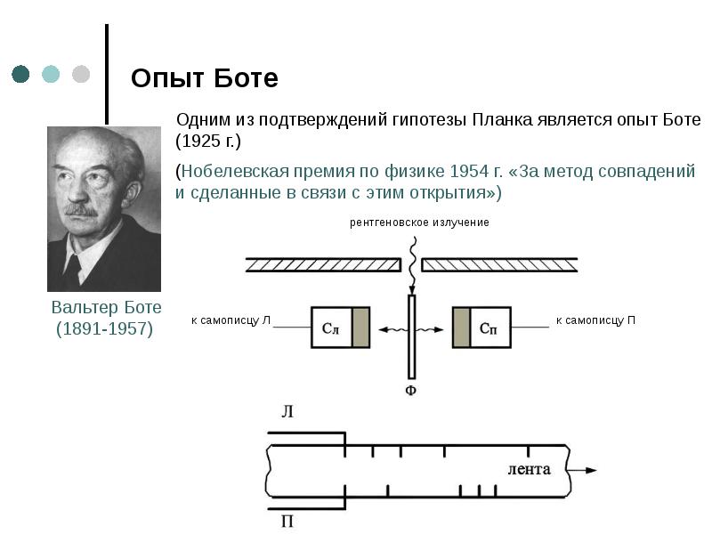 Опыт боте схема опыта пояснения выводы из опыта